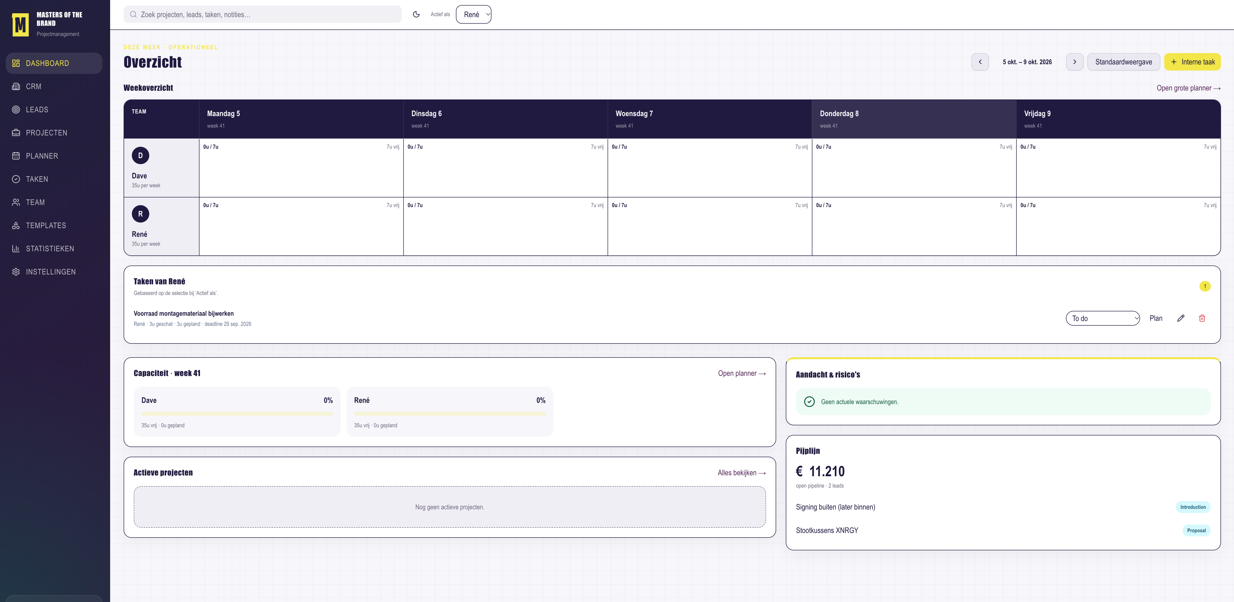 Dashboard van het projectmanagementplatform voor creatieve bedrijven
